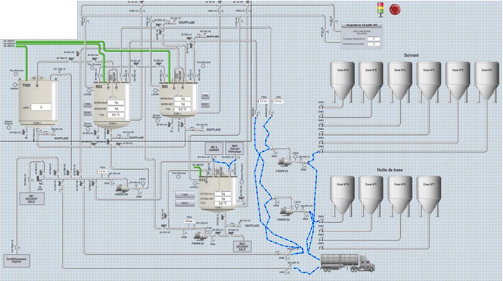 Synoptique de supervision de l'unité : dix cuves de stockage de solvants et d'huiles de base, quatre cuves de fabrication pesées, circuits de transfert, pompes, vannes motorisées, skid de chauffage, IBC de nettoyage, dépotage camion et ligne de conditionnement.