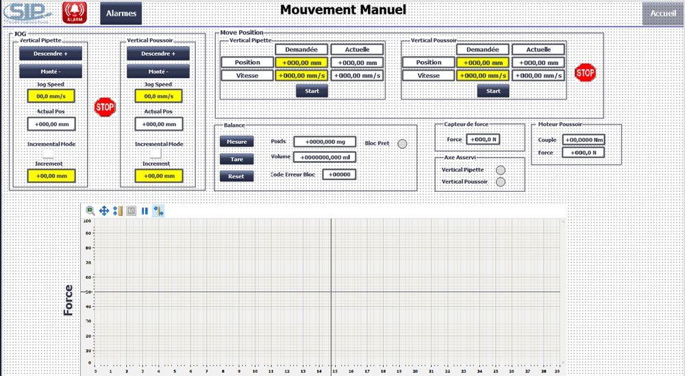 WinCC supervision screen: JOG controls for both axes, position and speed setpoints, balance readout in milligrams and millilitres, force sensor and pusher motor torque.